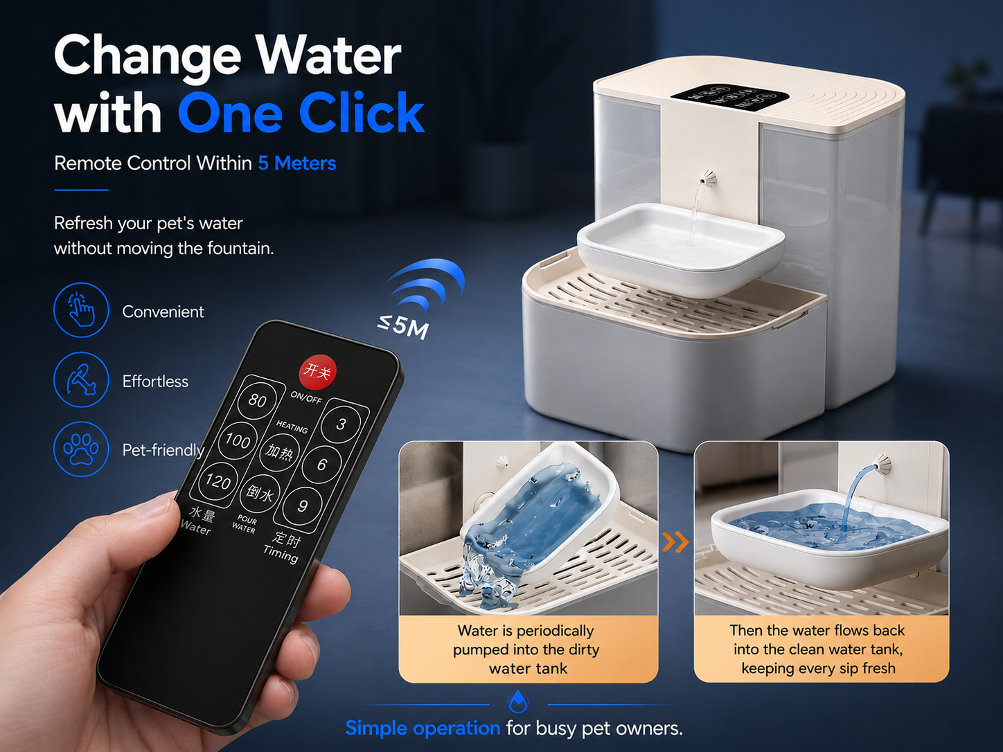 Pet Smart Water Fountain