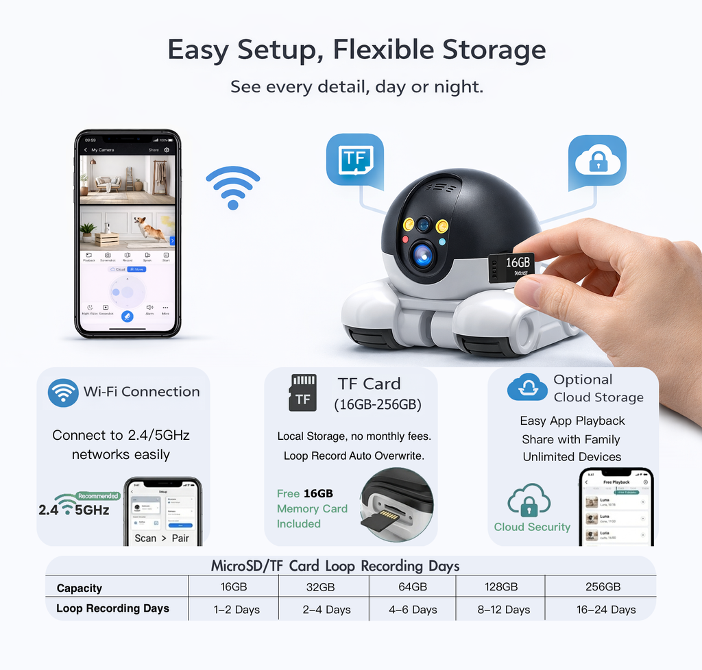 Smart Mobile Robot Camera: 360° All-Terrain Home & Pet Monitor